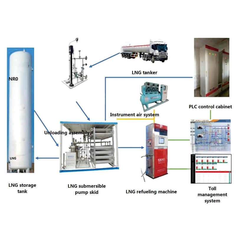 LNG Dispenser